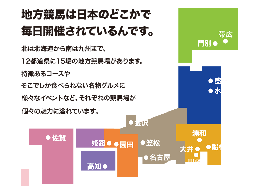 地方競馬は日本のどこかで毎日開催されているんです