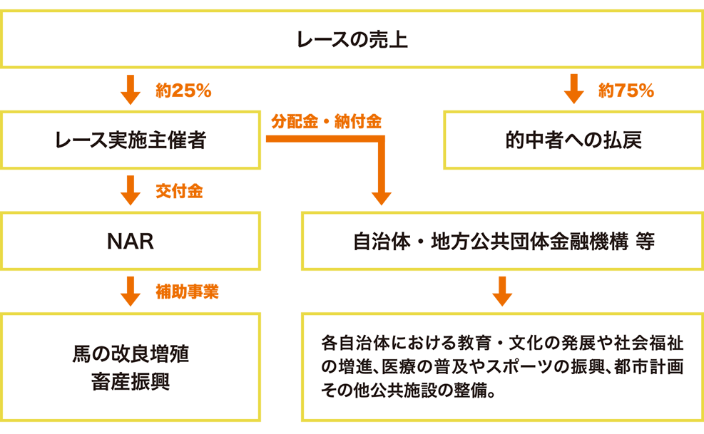 地方競馬の目的と役割