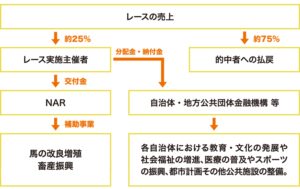 地方競馬の目的と役割